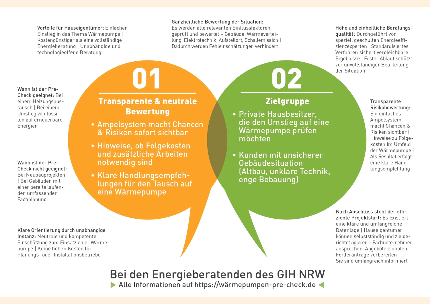 Deltatherm Energieberatung GmbH - Energieberatung im Kreis Düren und der Städteregion Aachen